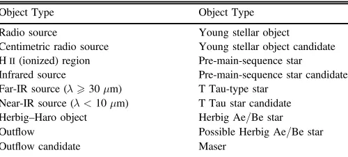 Figure 1. Flowchart describing the identiﬁcation procedure of high-massstarless clumps from ATLASGAL compact sources.