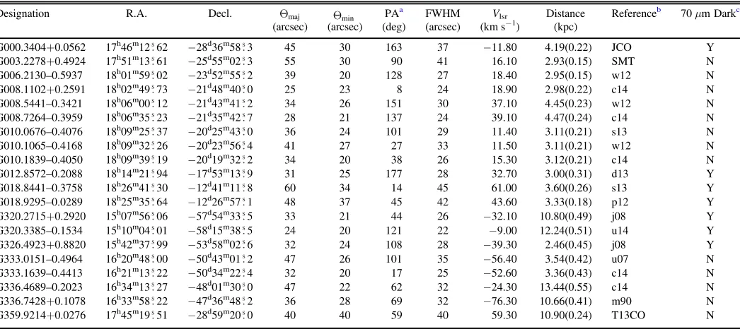 Table 2