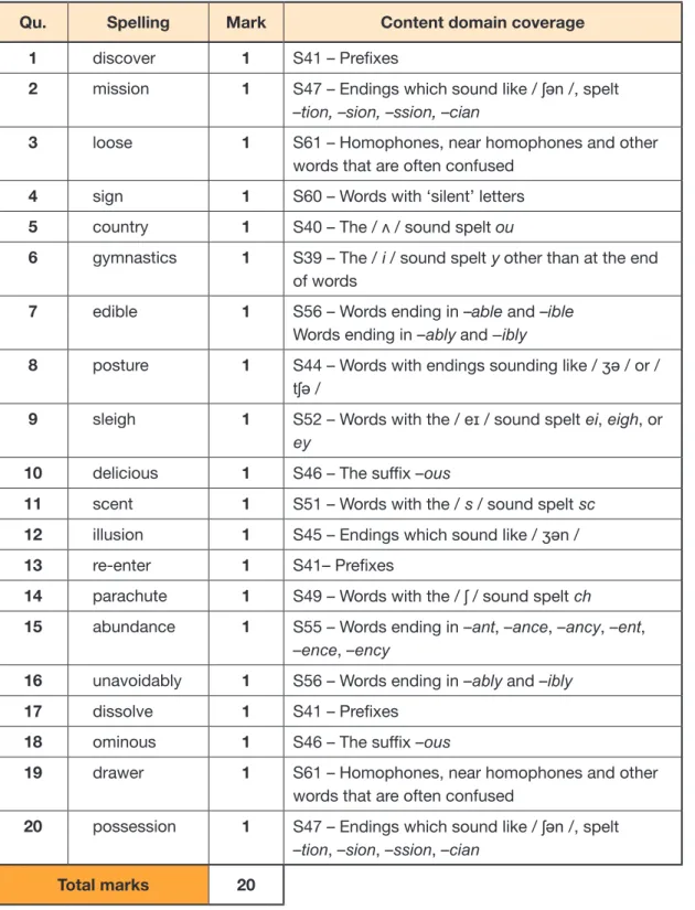Table 3 sets out the content domain coverage for spellings in Paper 2. Information relating to  the codes in Table 3 can be found in the key stage 2 English grammar, punctuation and spelling  test framework