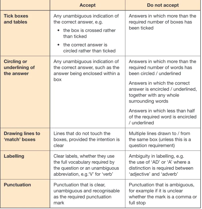 Table 2: General guidance on marking Paper 1