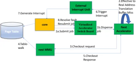 Figure 2. Validation test setup 