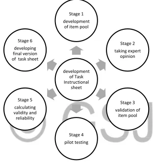 Figure 1: Developmental Research Procedure for Electrical Installation Task Instructional Sheet 