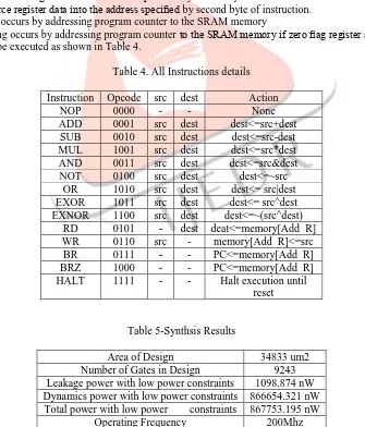 Table 5-Synthsis Results   