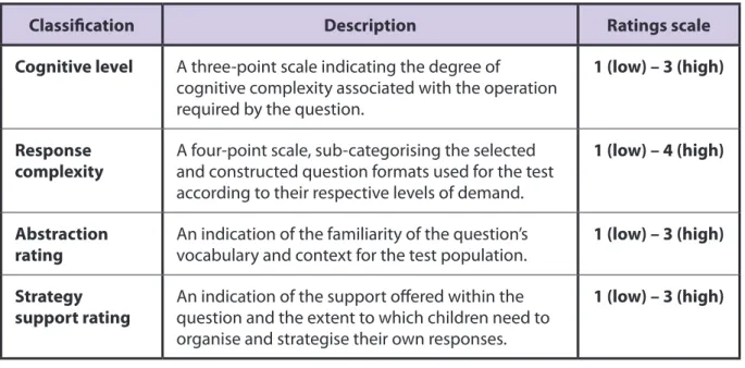 Table 6: Cognitive classifications 