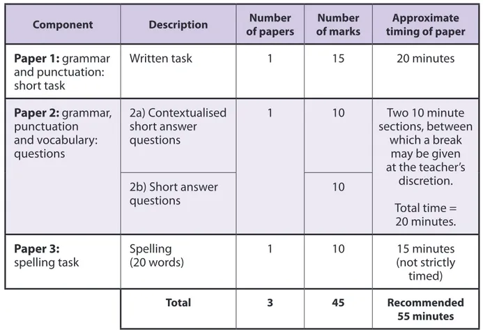 Table 11: Format of the test