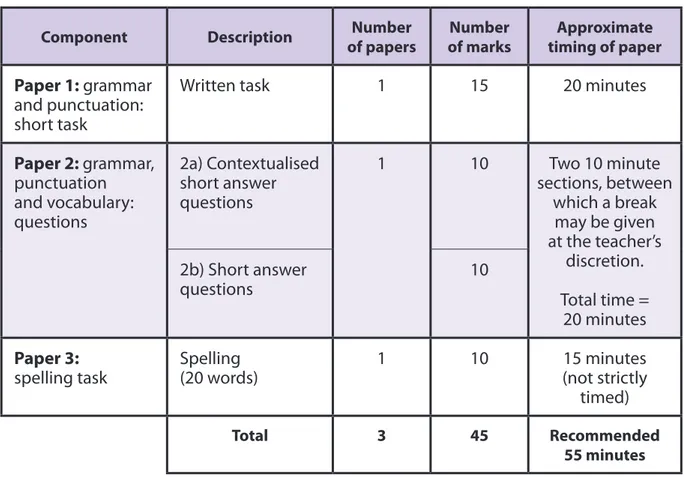 Table 1: Format of the test 