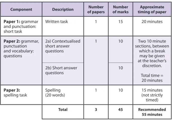 Table 1: Format of the test 