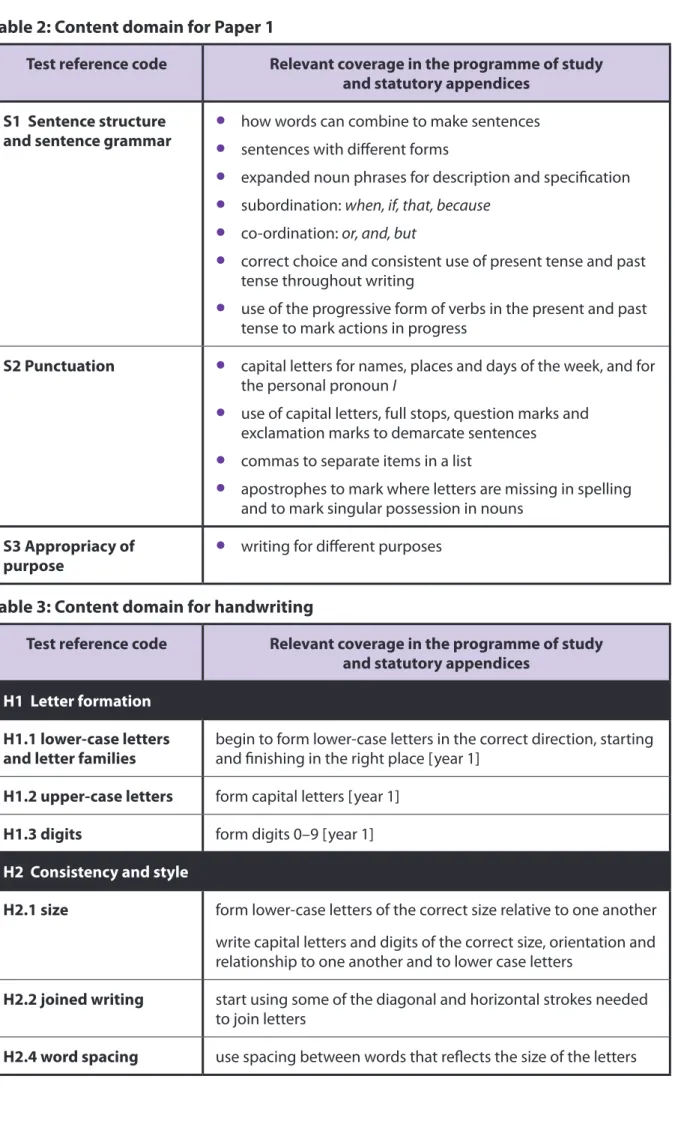 Table 2: Content domain for Paper 1