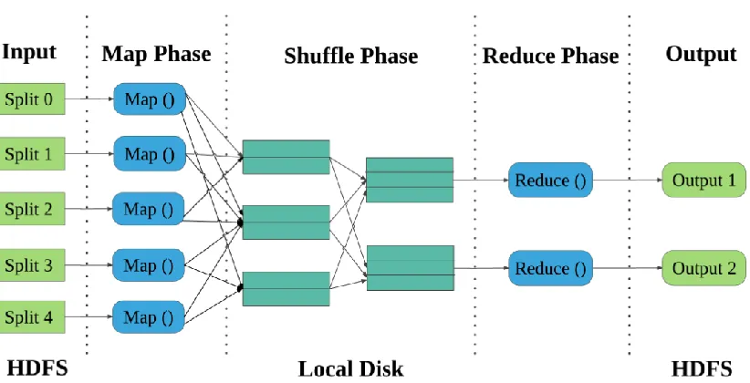 Figure 1. MapReduce Job Scheduling on Public Cloud 