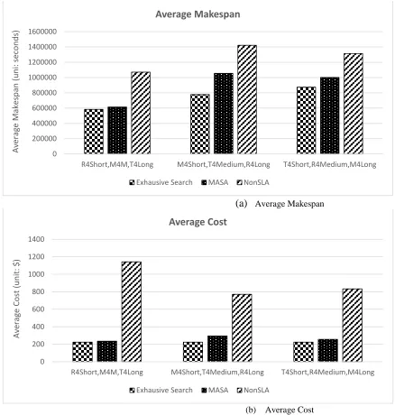 Figure 6 Variation in Request Sizes and Deadlines 