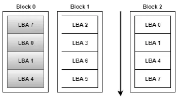 Figure 2. Application is passing stream id for eMMC, through system stack 