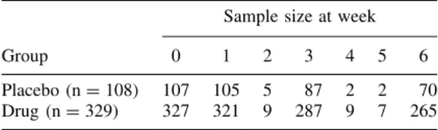 Table 2 Experimental design and weekly sample sizes Sample size at week