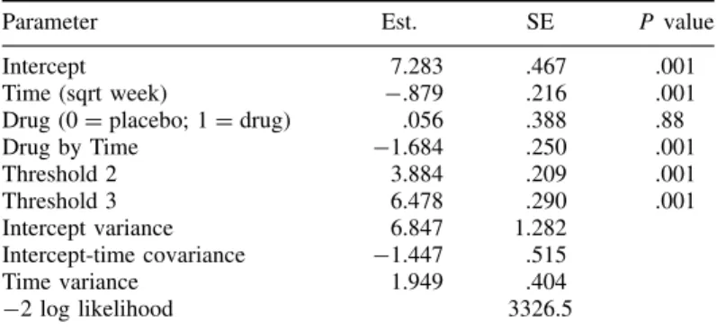 Table 3 NIMH Schizophrenia Collaborative Study: severity of illness (IMPS79) across time (N = 437), GLMM logistic parameter estimates (Est.), standard errors (SE), and P values