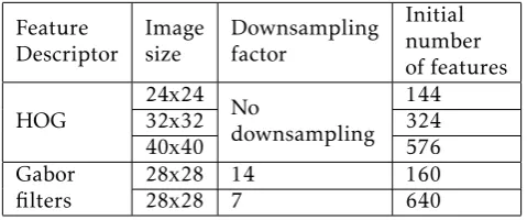 Table 1. Initial number of features generated by the featuredescriptors in our experimentsFeatureImageDownsampling