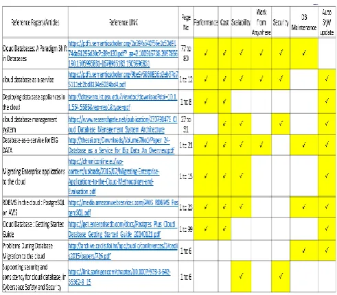 Figure 1. Snapshot of system analysis 