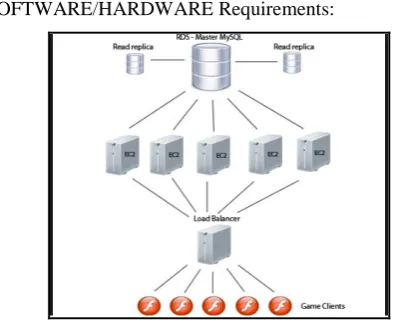Figure 8. SYSTEM Requirements 