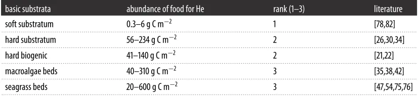Table 1. Geographical distribution of the studies used for the construction of the RAFI model