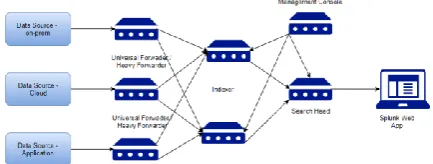 Figure 2. Elastic Stack Sample Architecture 