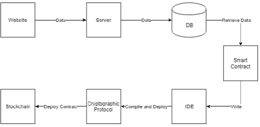 Figure 7. Consumer side block diagram for proposed system 