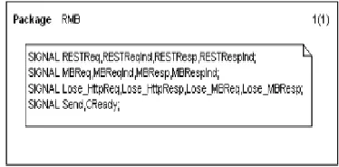 Figure 2: Declaration of all signals used 