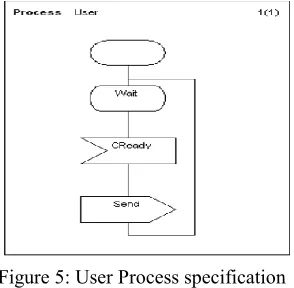 Figure 5: User Process specification 