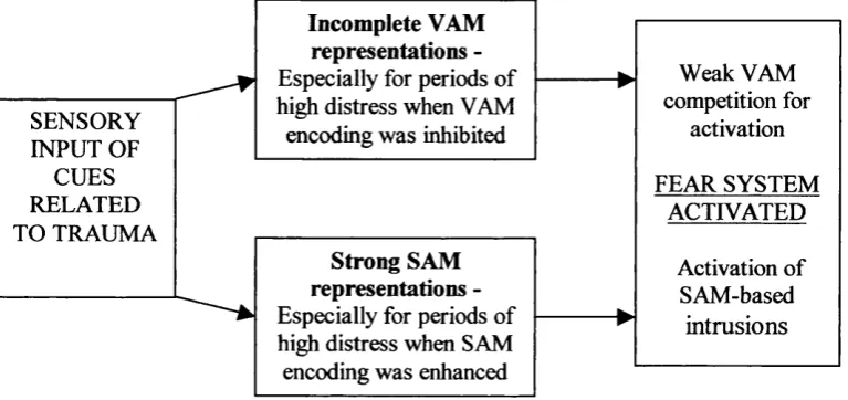 Figure 2. The completeness of verbally accessible memory (VAM) in comparison 