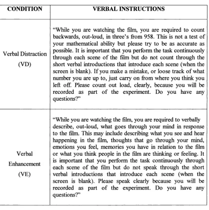 Table 1. Verbal instructions read to participants according to experimental 