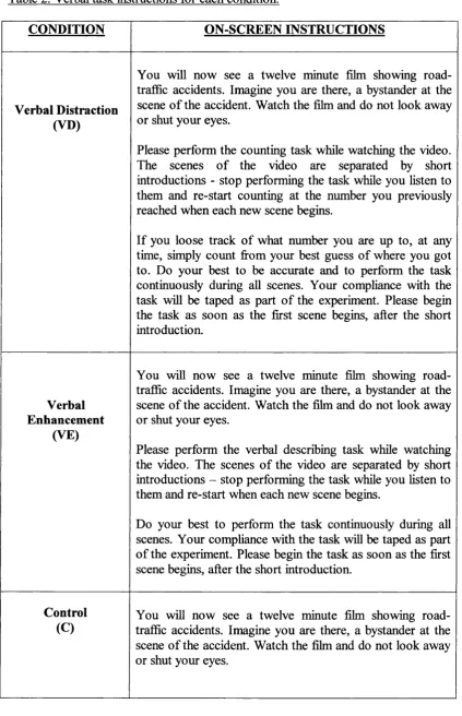 Table 2. Verbal task instructions for each condition.