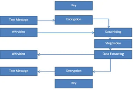 Figure 2.Block Diagram 