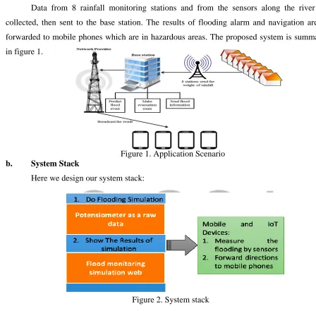 Figure 2. System stack 