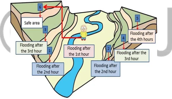 Figure 4. Problem Issue   