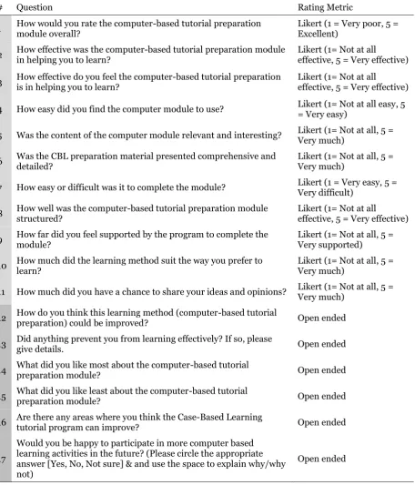 Table 3. A student questionnaire that provided end-users with the opportunity to answer both closed and open-ended questions about their experience with the CBL system