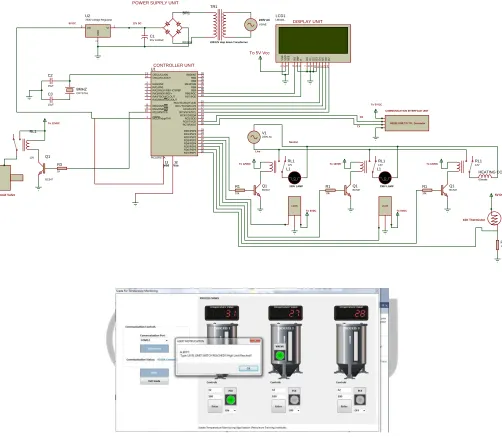 Fig 4.3: Process Two Level Limit Alert 
