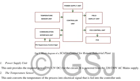 Fig. 1. Block diagram of a SCADA Control for Remote Industrial Plant 