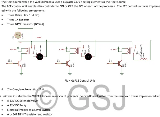 Fig 4.0: FCE Control Unit 