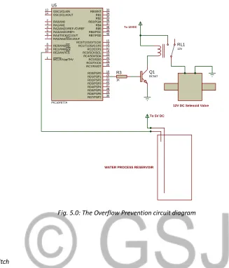 Fig. 5.0: The Overflow Prevention circuit diagram 