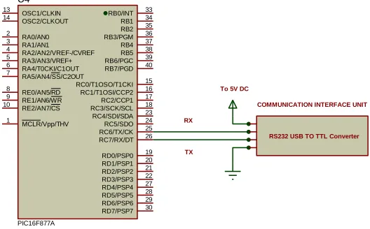 Fig. 6.0: Circuit Communication Interface unit 