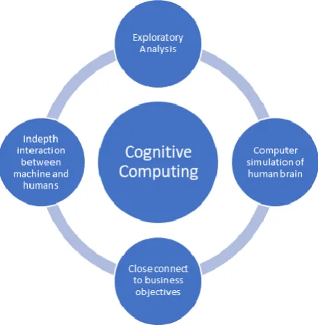 Figure 2. Semantic Technology 