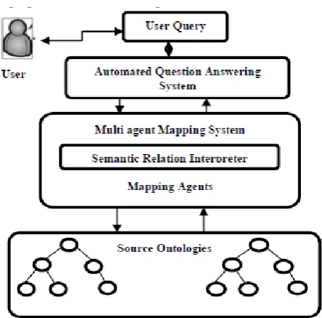Figure 6. The proposed system for QA system 