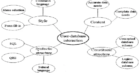 Figure 7. Semantic Map Example 