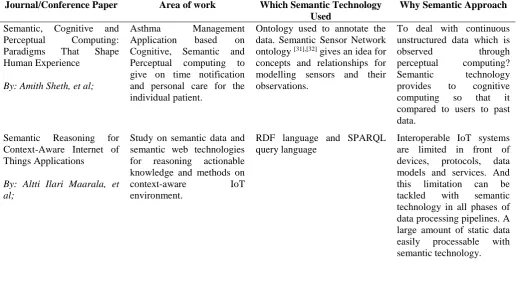Table 1. An Analysis Table for Surveyed Data 