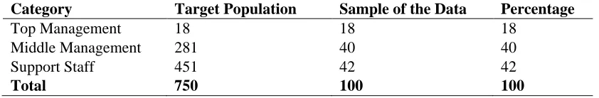 Table 3. 1 Target Population 