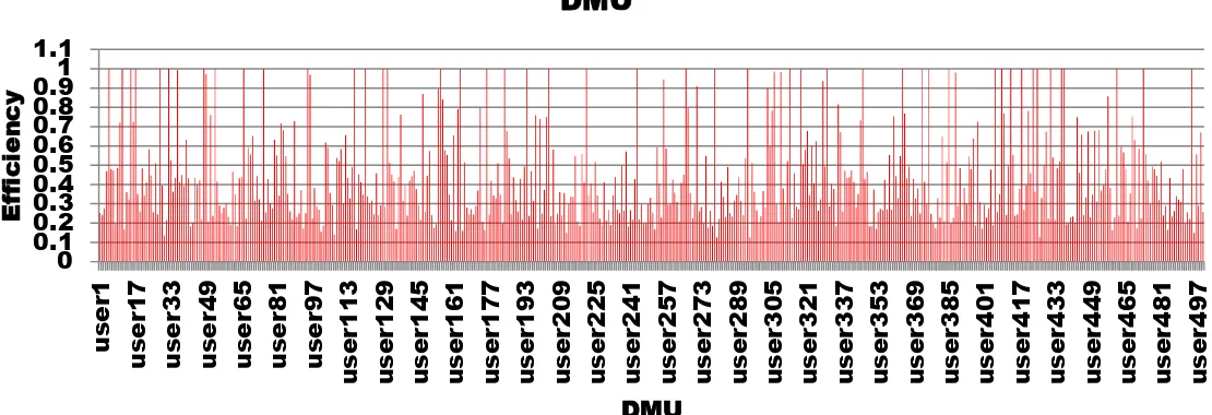 Figure 3.  Performance Comparison 