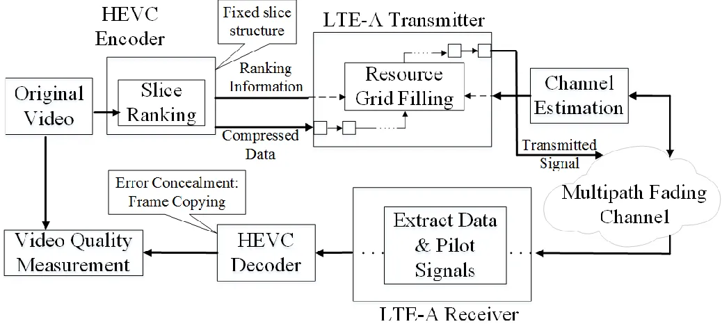 Figure 2. The proposed architecture 