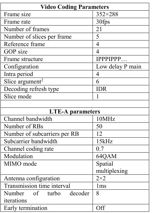 TABLE I. SYSTEM PARAMETERS 