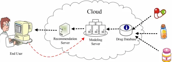 Fig. 1.Architecture of COMER