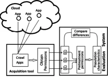 Fig. 1. System structure