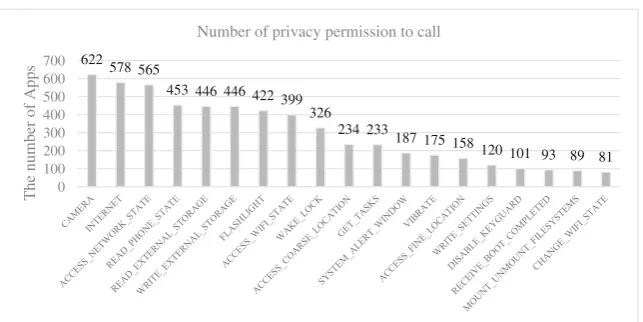 Figure 2 displays case sensitive permission to call.
