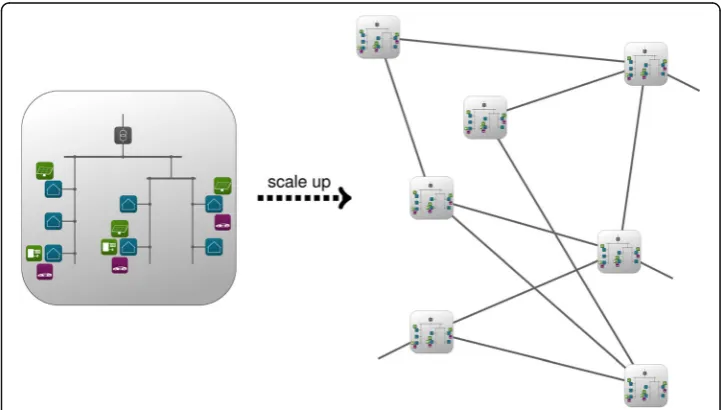 Fig. 1 Types of modeling: a system (e.g. a photovoltaic panel) can be modeled either as physics-basedmodel (l.) of mathematical equations or as data-driven model (r.)
