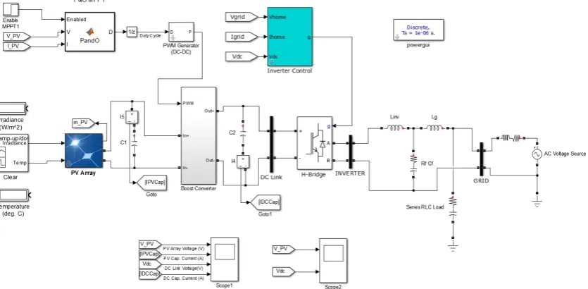 Fig. 1 Complete simulation model with P&O method. 